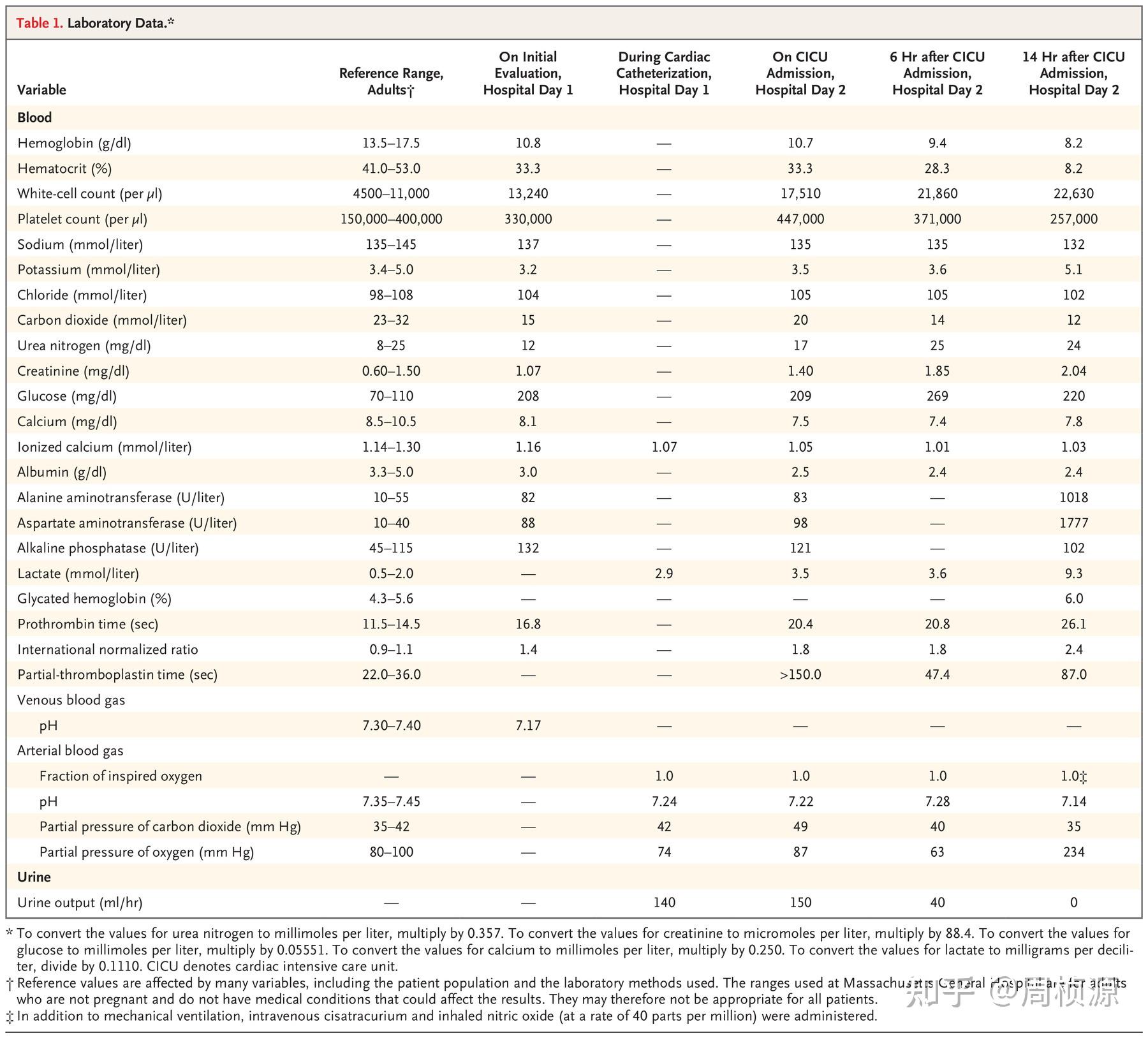 Nejm Chart Nejm 2024 Case 8 - 知乎