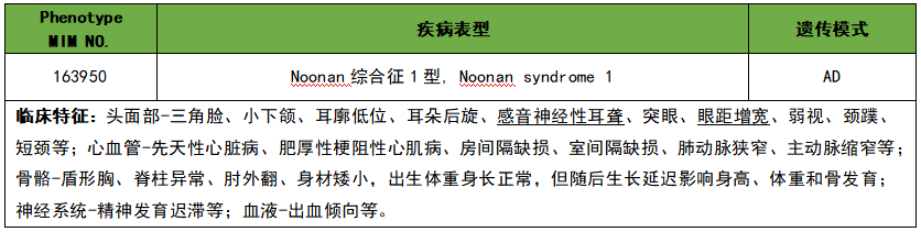 案例分享基因检测辅助罕见病诊断努南综合征