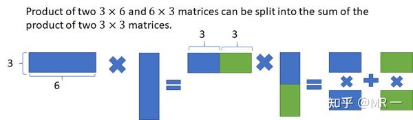 Matrix Multiply Systolic array - 知乎