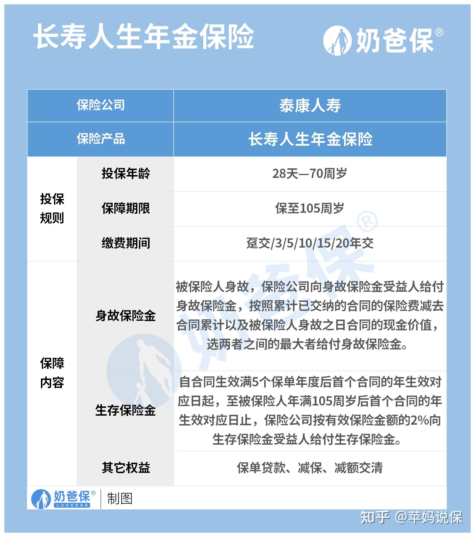 康寿人寿保险怎么样(康寿保险公司客服电话)