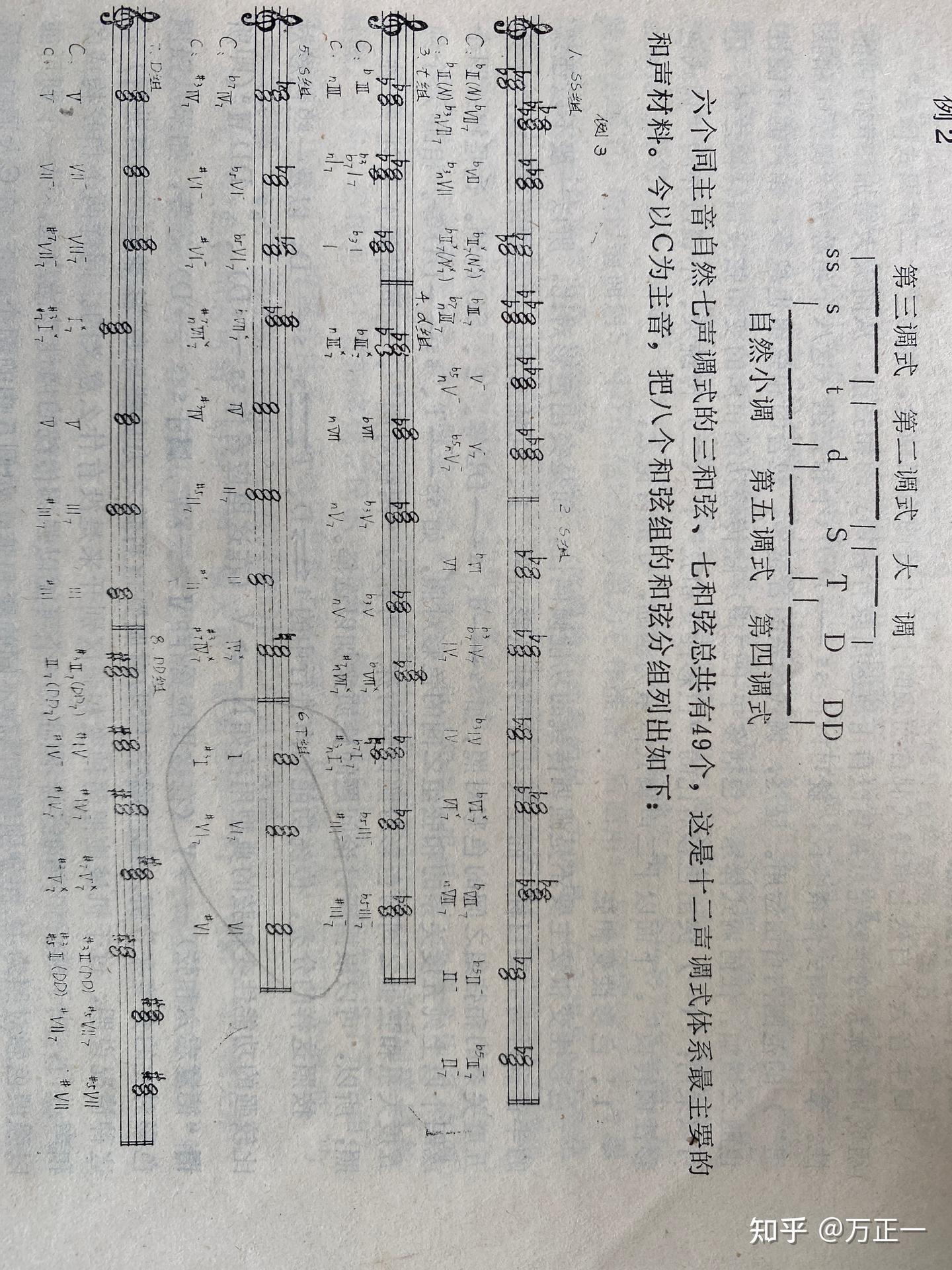 细看49个常用和弦（五） - 知乎