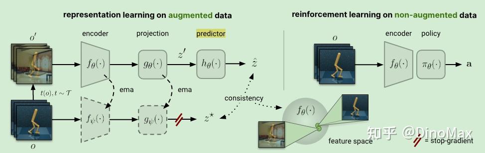 SODA -- Generalization in reinforcement learning by soft data ...