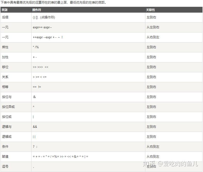 java異或運算符加密可逆