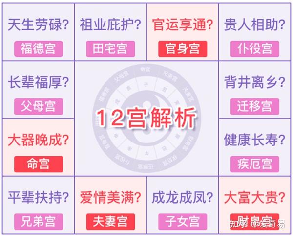紫微斗数十二宫 - 知乎