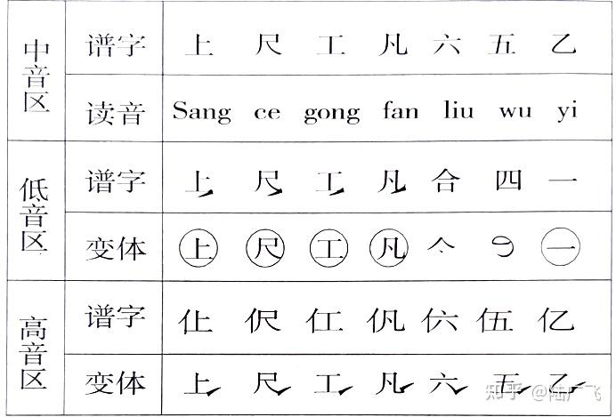 昆曲曲牌的临场形态 - 知乎