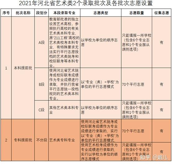 考研a类考生和b类考生_a类考生① b类考生②_艺术类考生的综合成绩