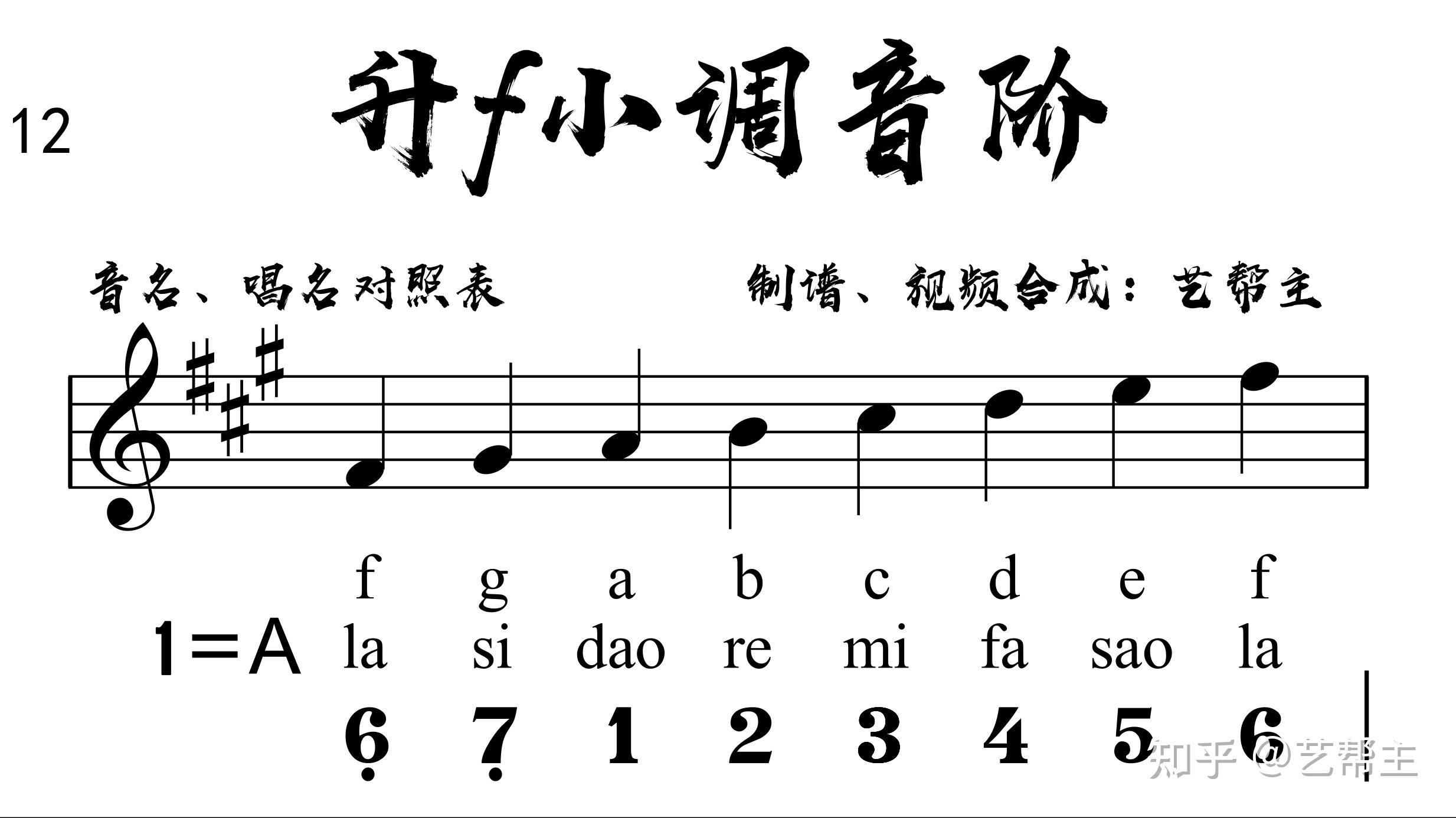 升C小调音阶（和声）（孩子们的钢琴音阶、和弦与琶音 2）吉他谱图片格式六线谱_吉他谱_中国乐谱网