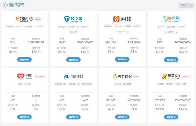 分享一份合适上班族利用业余时间p2p理财高收益方案