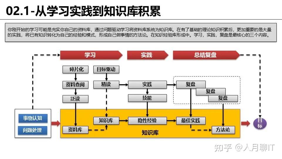对思维框架和内在逻辑的完整梳理和认识 - 知乎