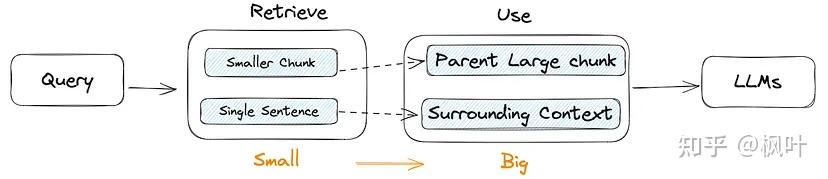 【LLM|Blog】模块化 RAG 和 RAG 流程:第 Ⅰ 部分 - 知乎