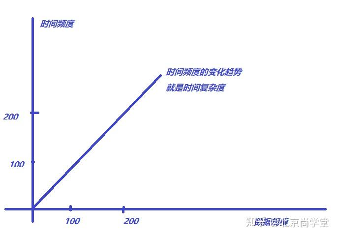 算法和数据结构—最全讲解 - 知乎