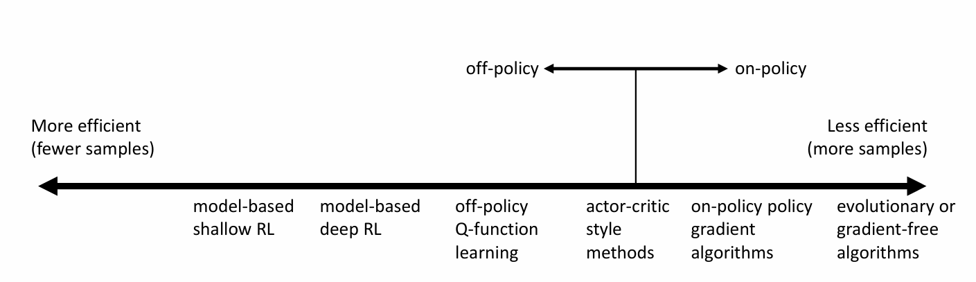 Off Policy Algorithm CS285 深度强化学习 (2): Introduction to Reinforcement Learning - 知乎