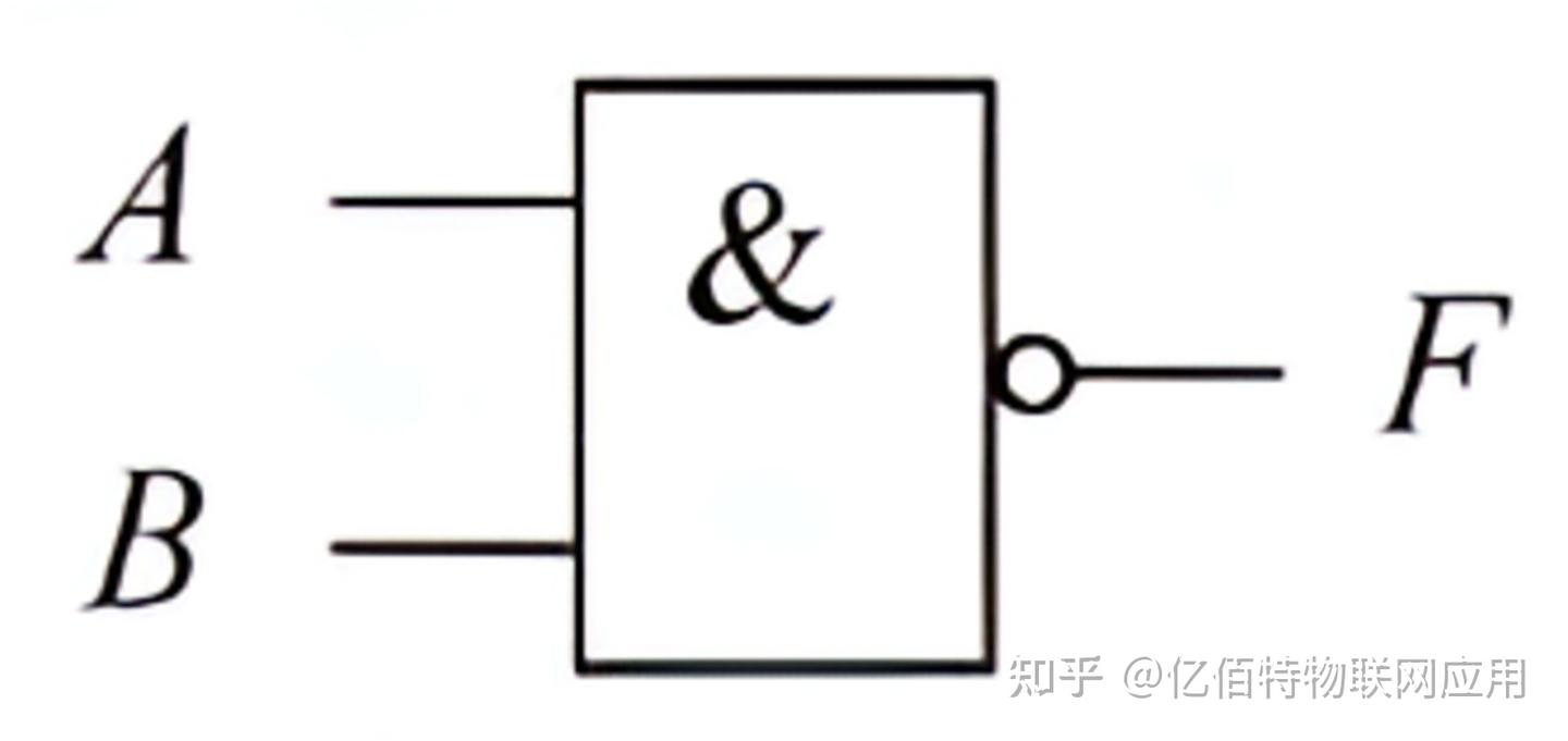 逻辑门讲解:与门、或门、非门、与非门、或非门、异或门、同或门等 - 知乎