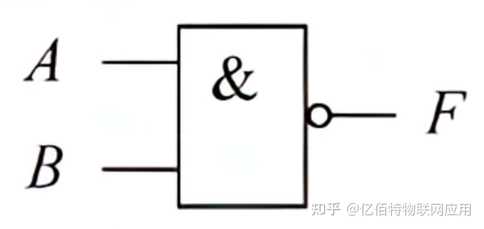逻辑门讲解：与门、或门、非门、与非门、或非门、异或门、同或门等 - 知乎