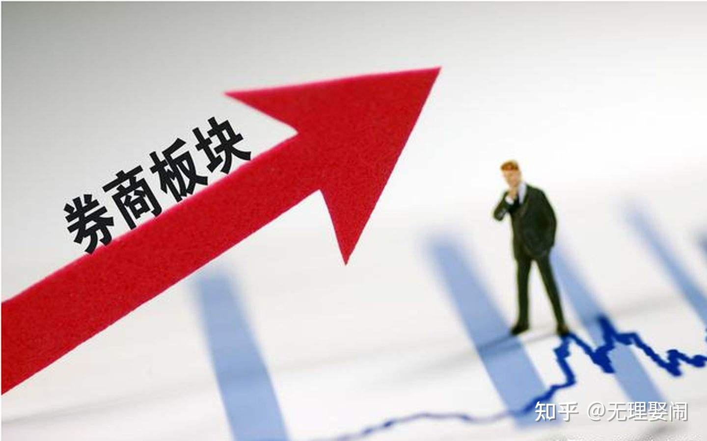 指数基金:投资理财的明智之选 - 知乎