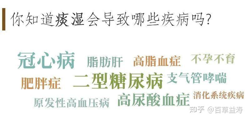 百草益寿:体内痰湿重,身上这3个地方鼓!中医教你祛除一身痰湿 - 知乎