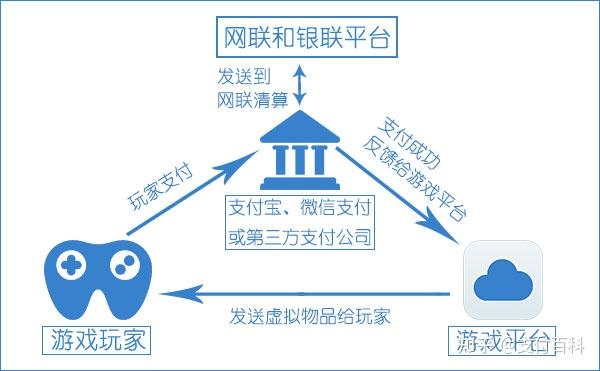 三方支付接口_三方api支付接口对接教程_第三方支付接口对接