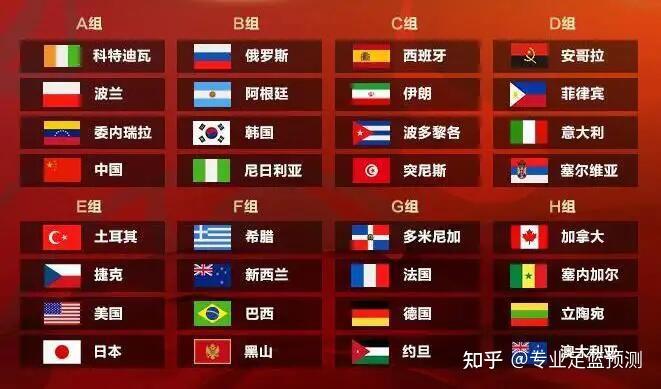 2022卡塔尔世界杯32强全部出炉