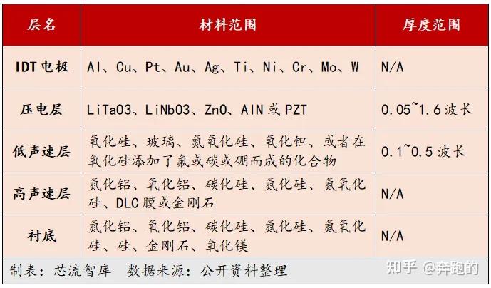 国产射频芯片替代：绕不开的专利，风险十足的衬底外购 - 知乎