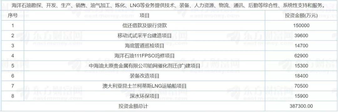最新j9九游会发布:中国海油或再添一百亿级上市公司 刚刚证监会发布了最新公告