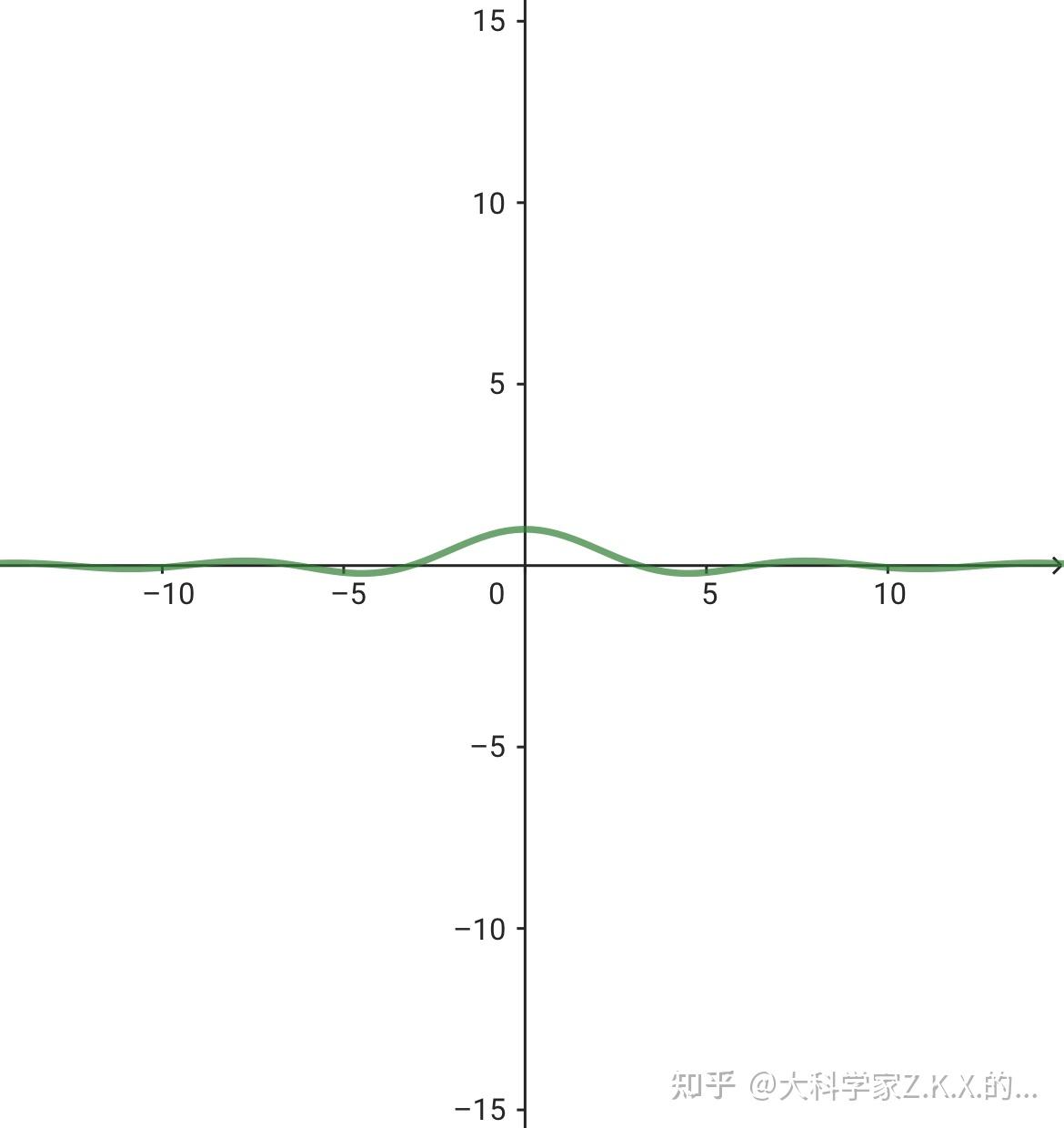 z=2-x^2的图像怎么画图片