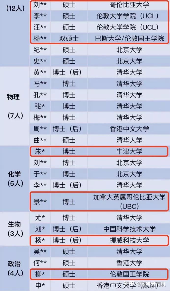 留学的尽头真是编制海归博士挤破头当中学老师海外一年硕遭公考嫌弃