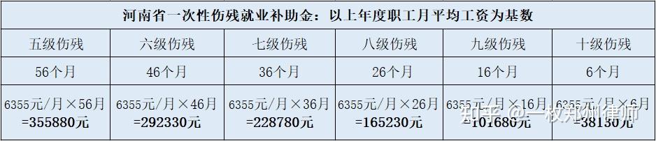 河南省工伤赔偿最新标准详解，助你了解工伤理赔全流程 (河南省工伤赔偿标准2023最新标准表)