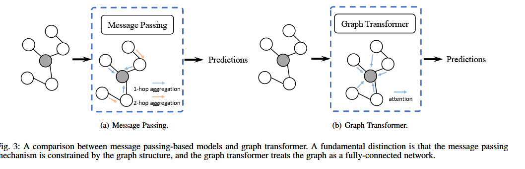 Towards Graph Foundation Models: A Survey and Beyond - 知乎