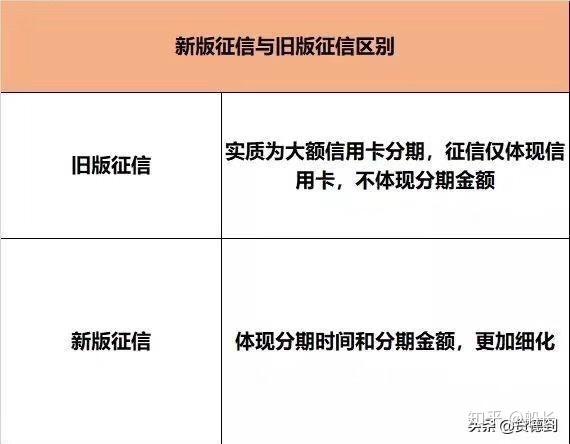 3,徵信不良記錄會保持更久.4,銷了戶,逾期記錄依然存在.