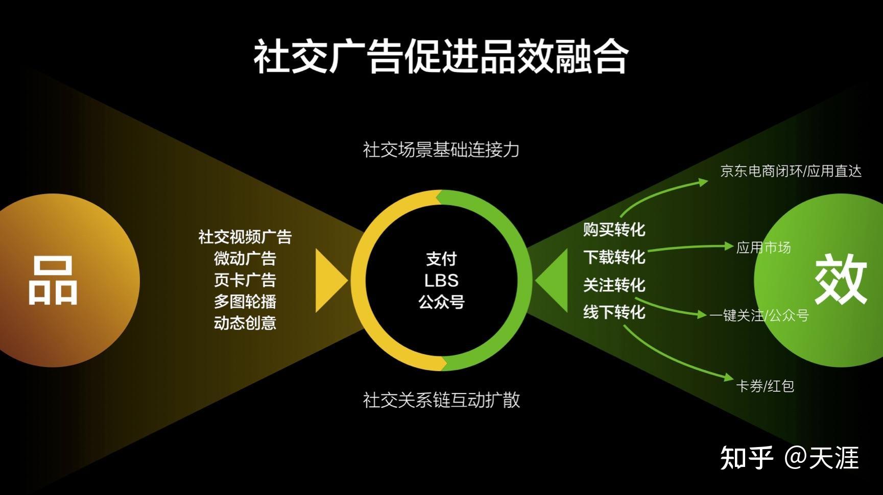 互联网广告投放