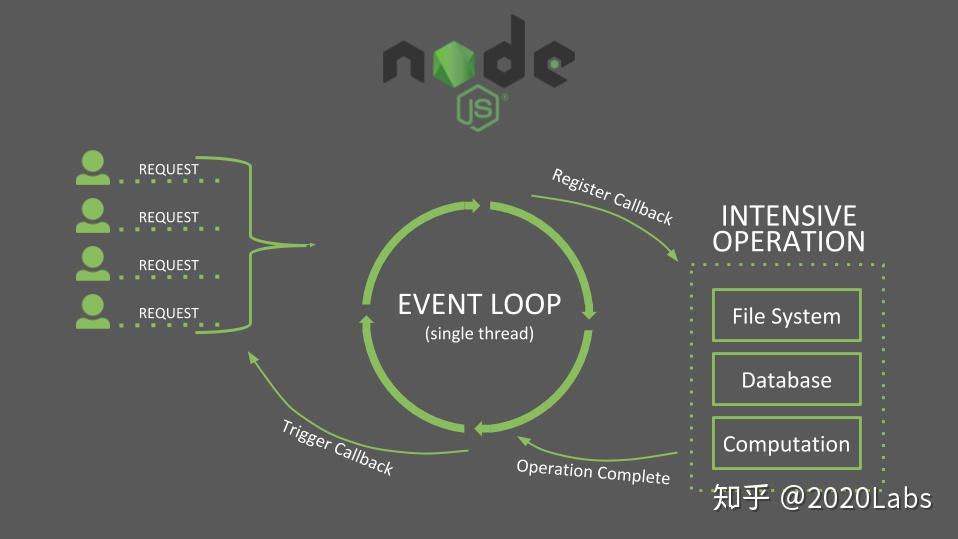 如何使用Node.js事件和模板来构建高效Web应用程序？  第1张