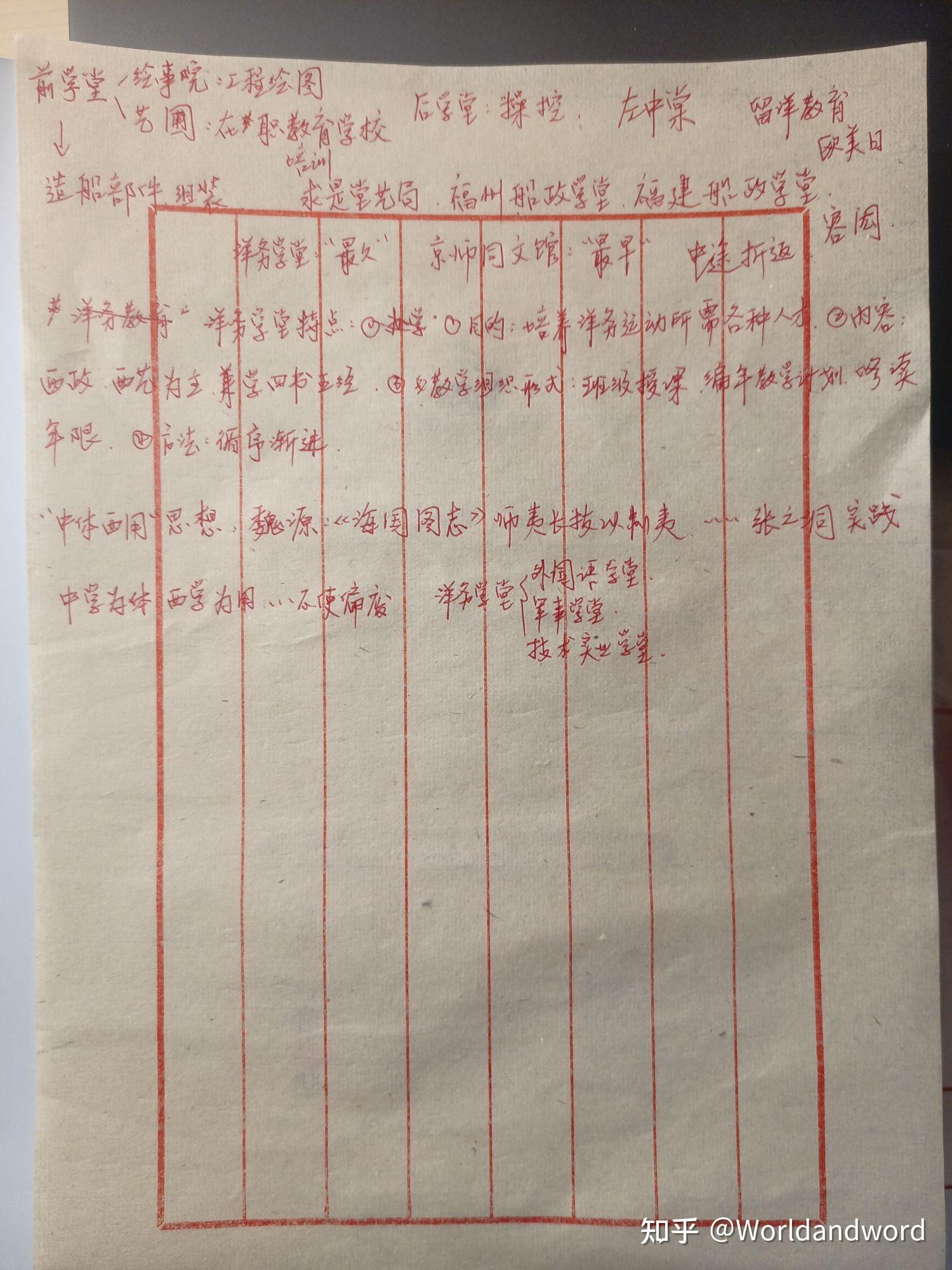 坚持每天写几行字!