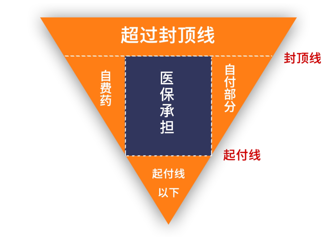 注意这4种情况医保用不了!