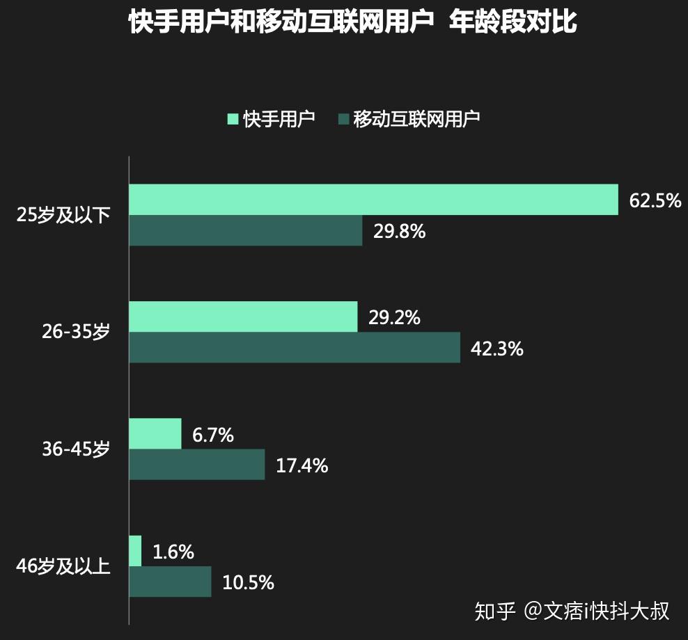 快手粉丝少是什么原因(快手粉丝少是什么原因呢)