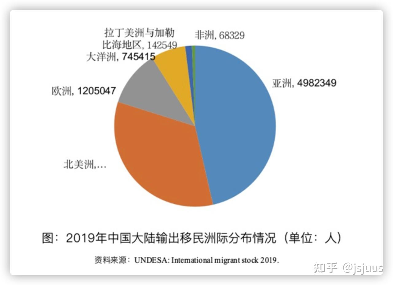 葡萄牙移民需要的条件_葡萄牙移民需要什么_葡萄牙移民需要体检吗