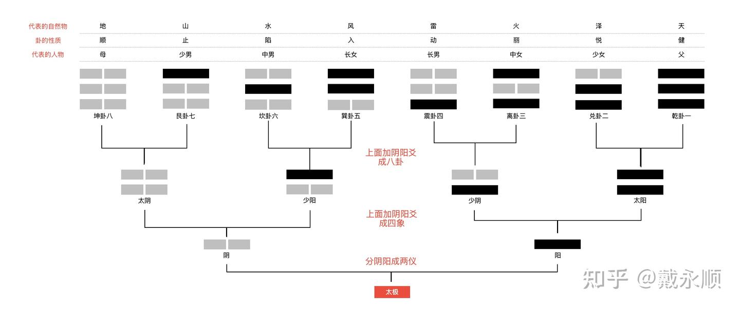 四书五经的快速入门读书方略。 - 知乎