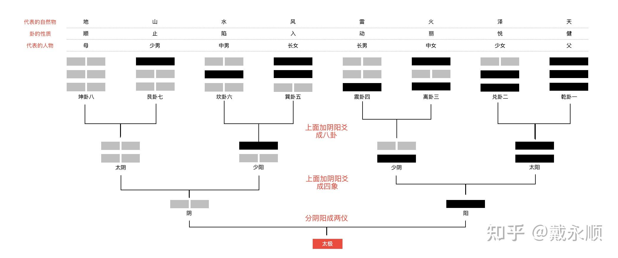 四书五经的快速入门读书方略。 - 知乎