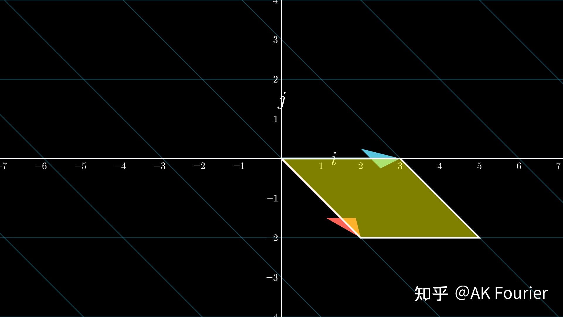线性代数到底学了什么？ - 知乎