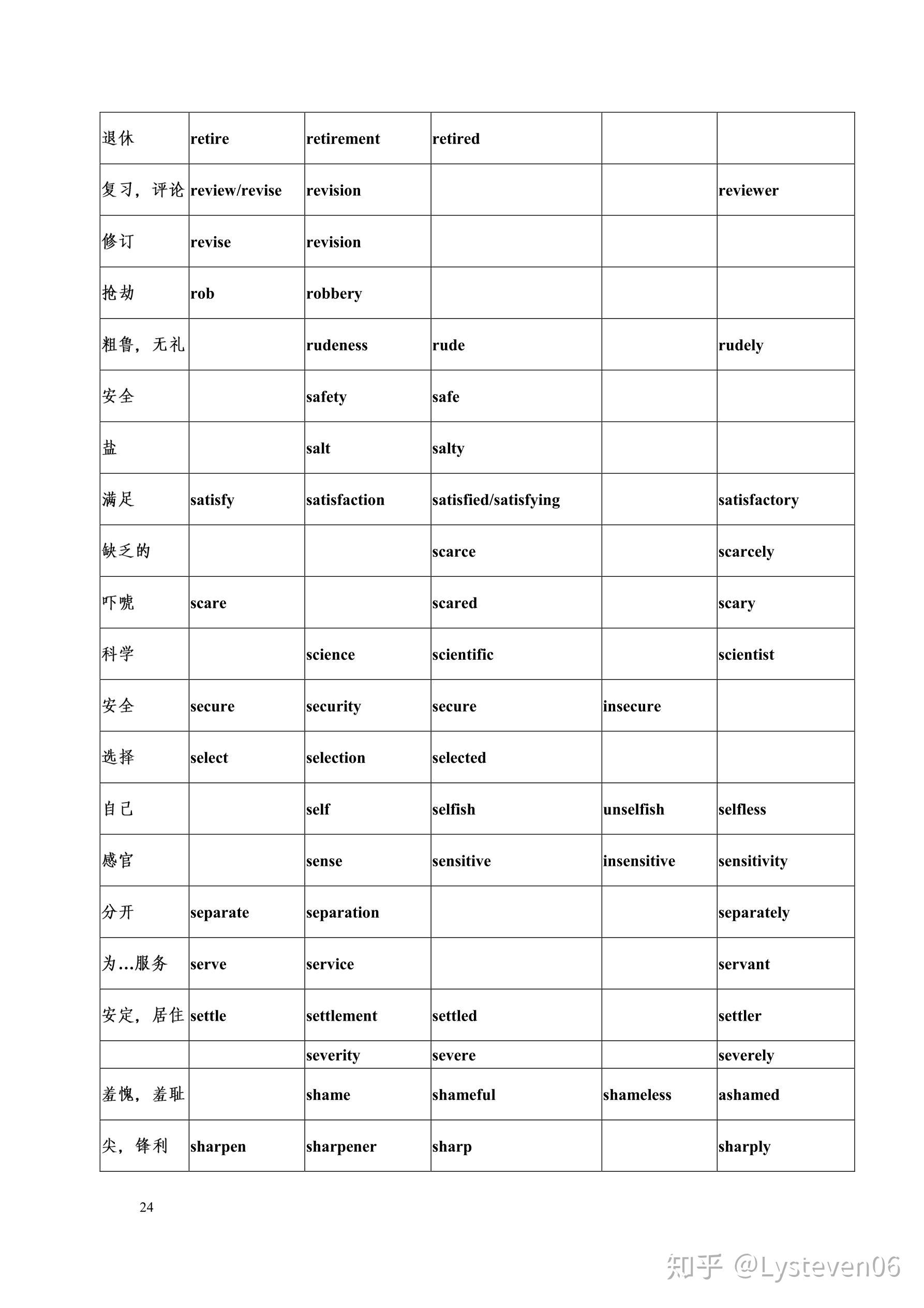 常用词词性转换及派生 - 知乎
