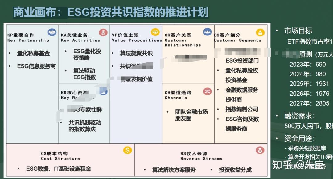 ESG是什么?为什么那么火?2023年中国ESG实践白皮书及专题报告 - 知乎