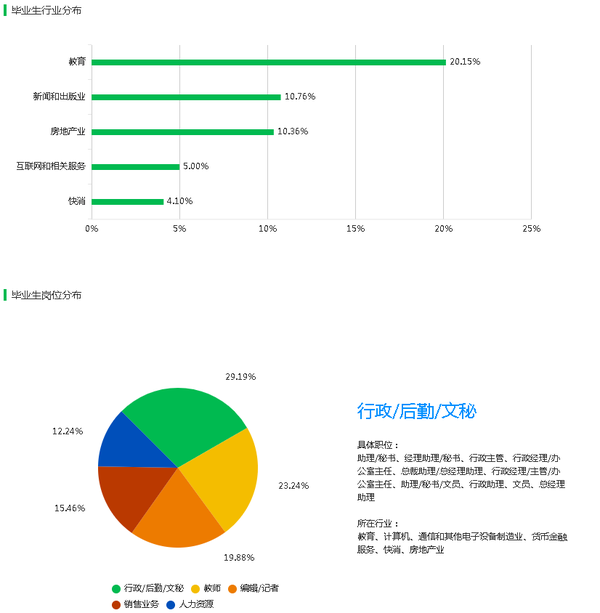 2021年成人高考汉语言文学专业招生简章 知乎