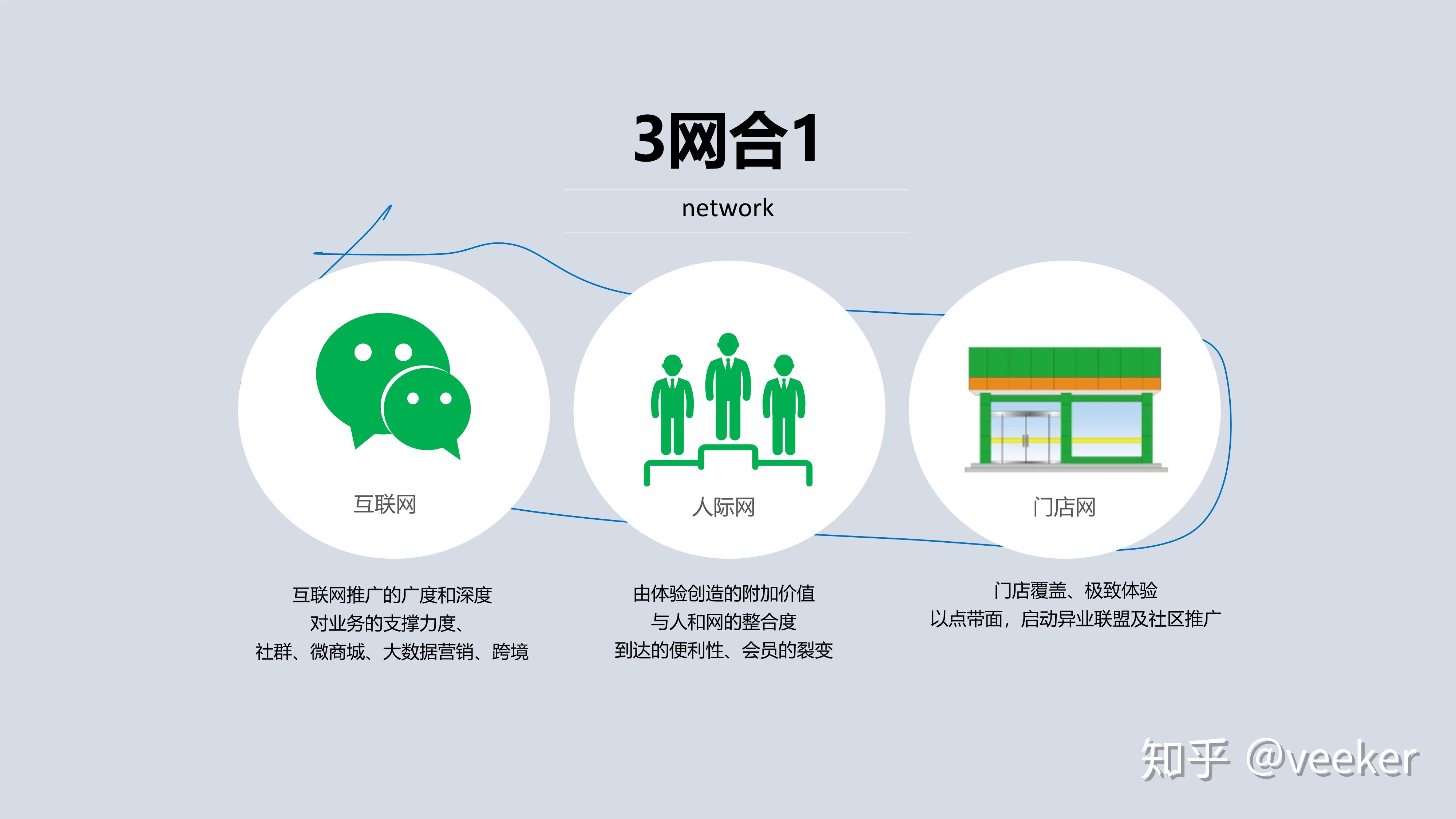 新零售0边界全业态联盟方案ppt分享
