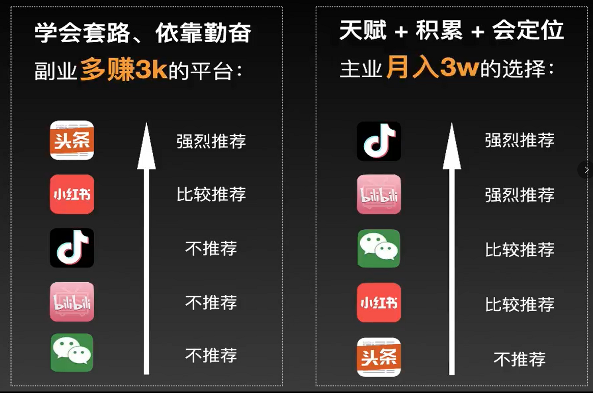 小白自媒体怎么做怎样赚钱先来扫盲