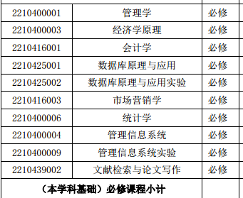 「电子商务」专业是一门什么样的专业？(图6)