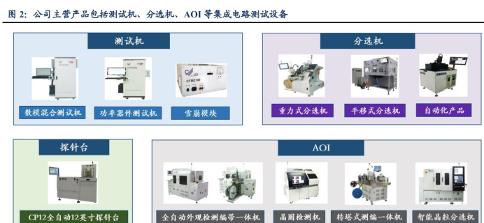 是國內領先的集成電路測試設備及自動化解決方案供應商,專業從事測試