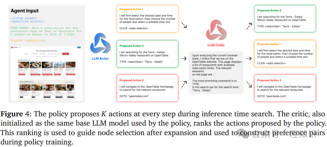 Agent Q技术详细翻译解读：自主AI智能体的高级推理与学习 - 知乎