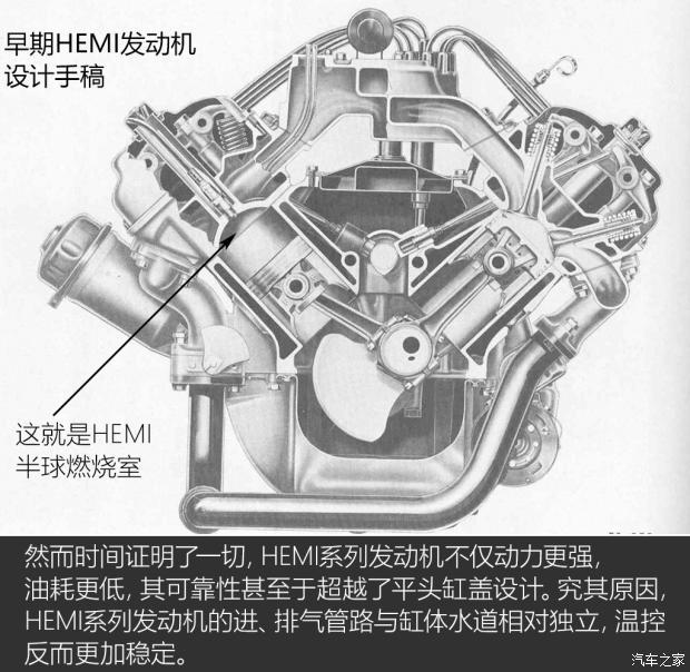 大排量v8真香 jeep hemi 6.4l v8发动机