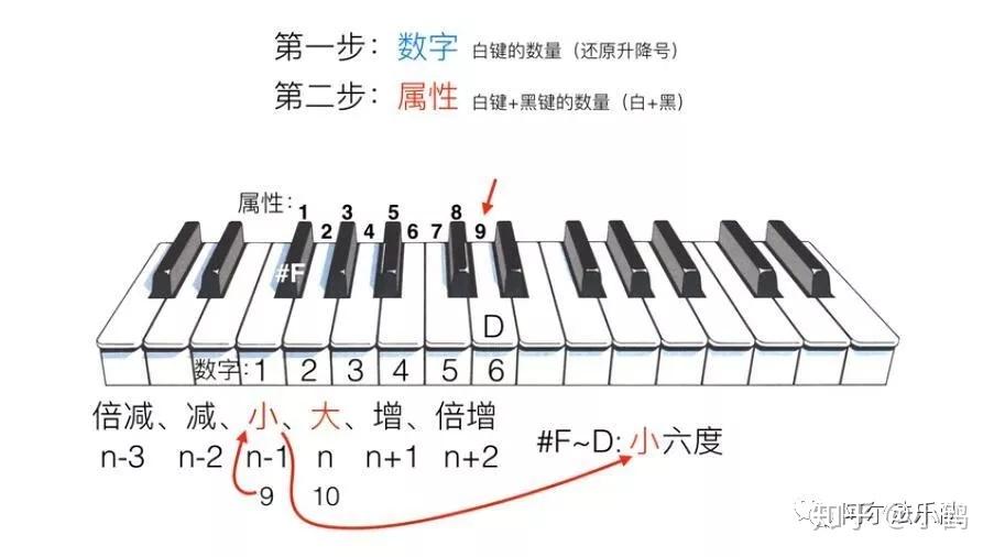 四度音程简谱_音程度数表图片简谱