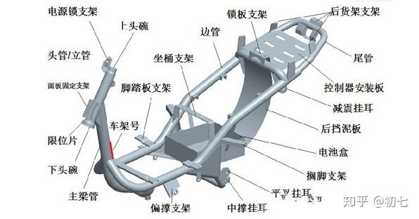 电动车结构名称图片图片