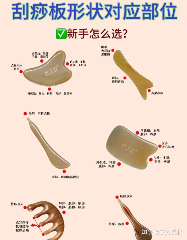 刮痧板形状对应部位｜新手期该怎么选 - 知乎